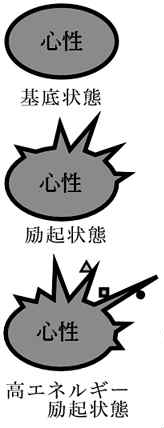 心性の突起