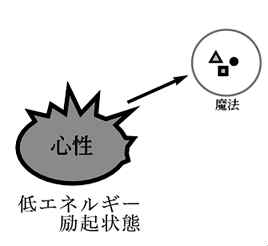 イメージソースの解放